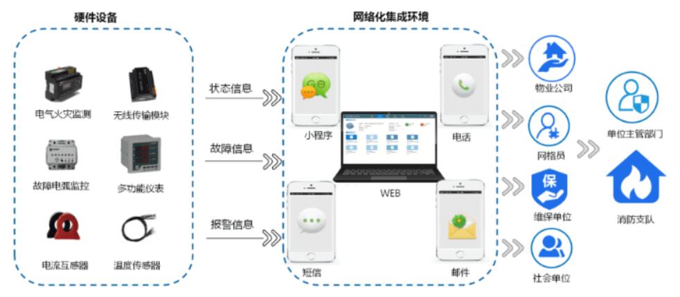 智慧用電系統圖