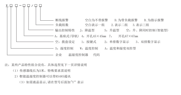 溫濕度(凝露)控制器